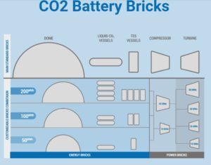 схема работы CO2-батареи