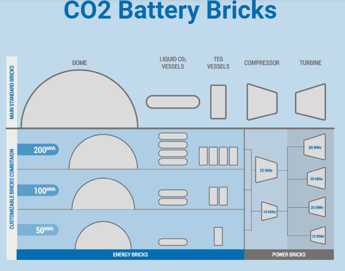 схема работы CO2-батареи