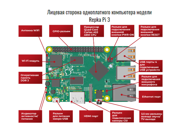 Российский компьютер Repka Pi 3 заменит одноплатный Raspberry Pi